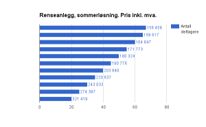 pris-inklmva