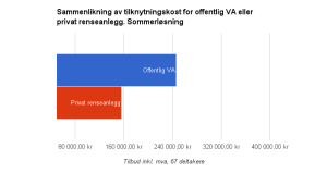 privat-offentlig-sommer