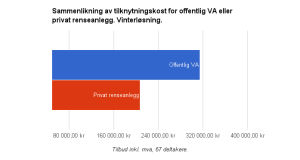 privat-offentlig-vinter